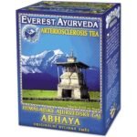 отсутствие менструации